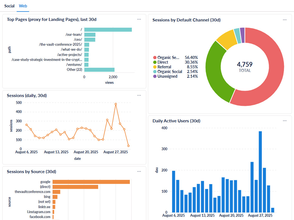 BIR-analytics-dshboard_1 Blockchain IR custom analytics dashboard for clients example image